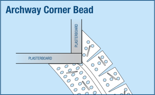 Picture of 90º Archway Corner Bead Trim-Tex (50pc)