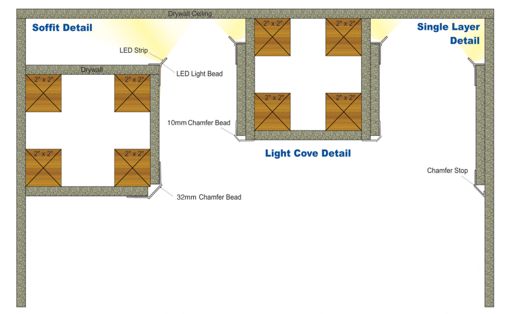 Trim-Tex LED Light Bead