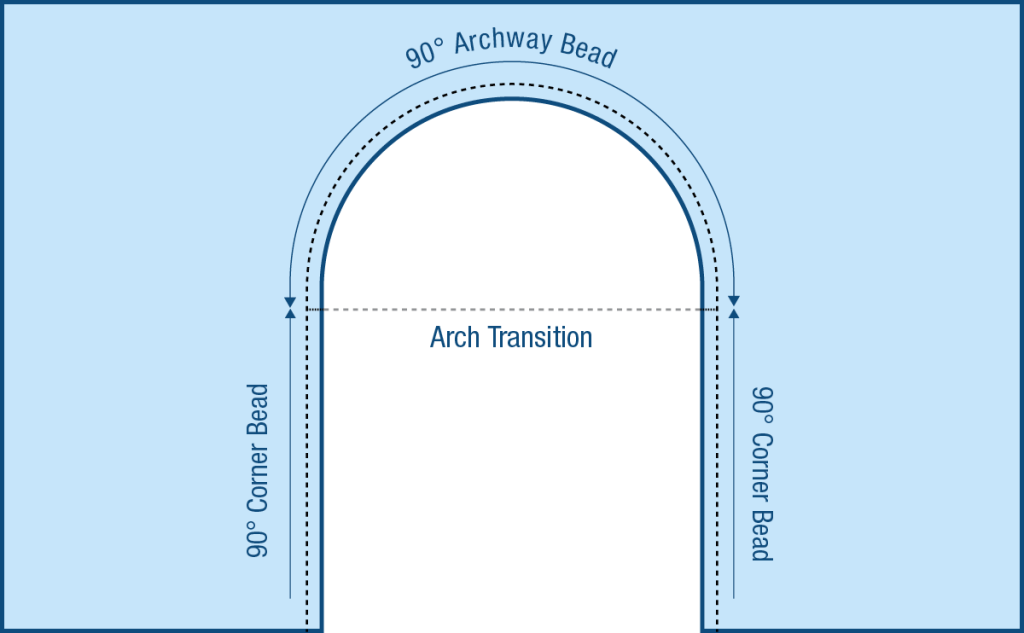 Trim-Tex Arch Plus Combo Bead