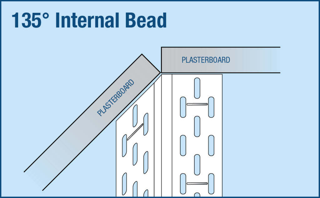 Adjustable Inside Corner Bead