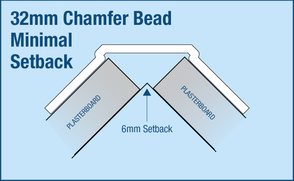 Recommended setback for Trim-Tex 32mm Chamfer Corner Bead